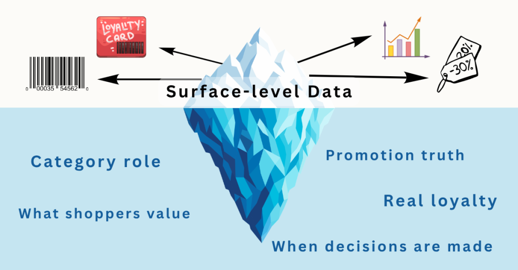 data above and below the surface